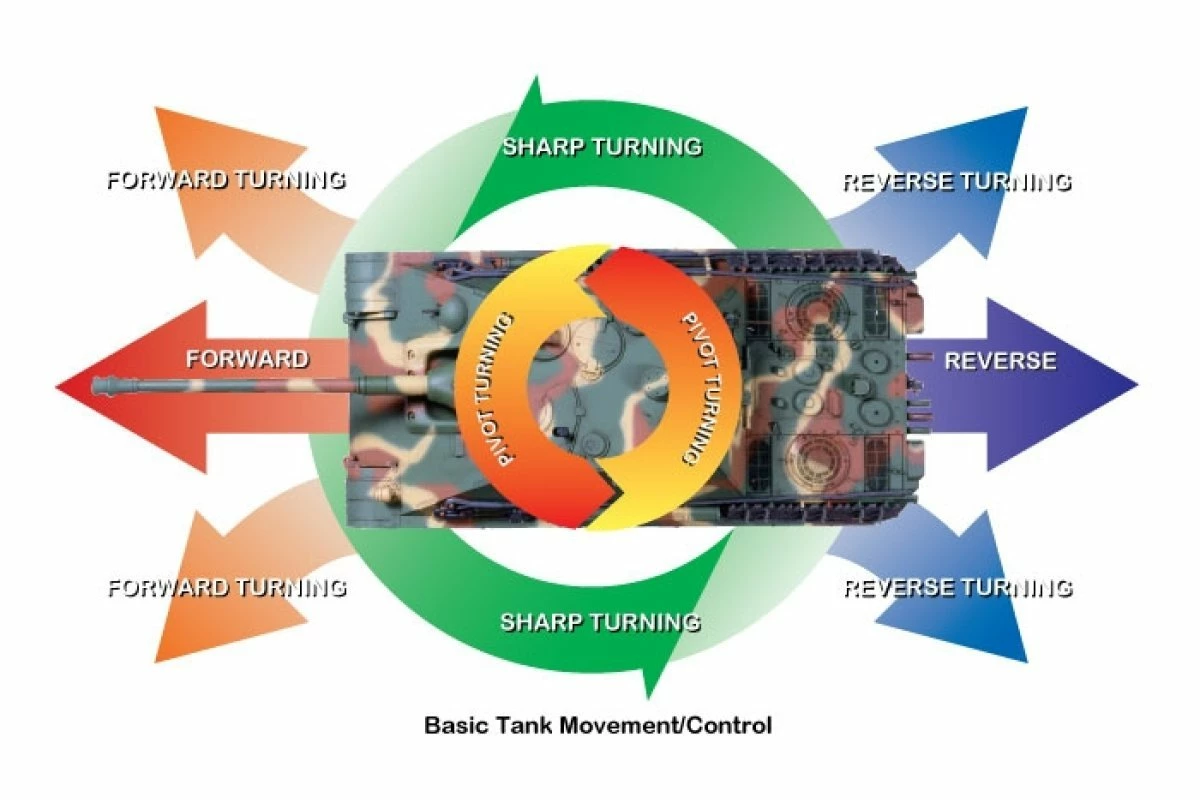 56010 | Tamiya 1/16 German Tiger I Early Production Scaled RC Tank Kit W/ DMD/MF01 - Image 5